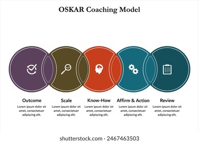 OSKAR Coaching Model - Outcome, Scale, Know-How, Affirm and action, Review. Infographic template with icons and description placeholder