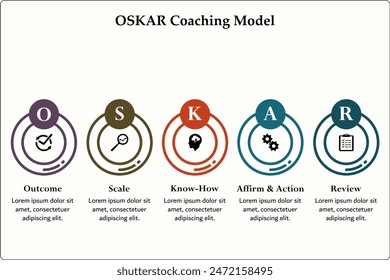 OSKAR Coaching Model - Outcome, Scale, Know-How, Affirm and action, Review. Infographic template with icons and description placeholder