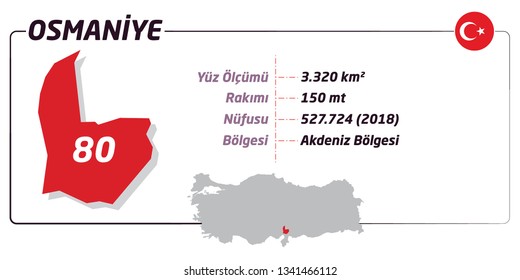 Osmaniye. The cities of Turkey. Area. Height. Population. Region