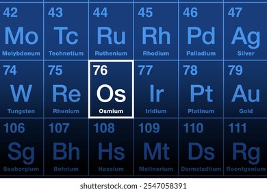 Osmium element on the periodic table. Transition metal in the platinum group with atomic number 76 and element symbol Os, named after Greek osme, meaning smell. Densest naturally occurring element.