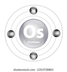 Osmium (Os) Icon structure chemical element round shape circle grey, black with surround ring. Period number shows of energy levels of electron. Study science for education. 3D Illustration vector