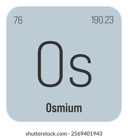 Osmium, Os, periodic table element with name, symbol, atomic number and weight. Transition metal with various industrial uses, such as in fountain pen tips, electrical contacts, and as a component of