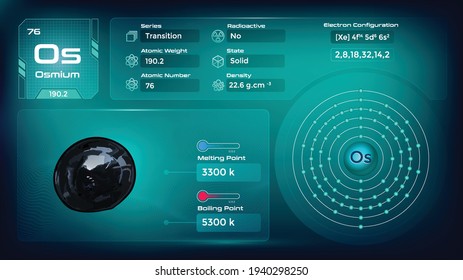 Osmium Properties and Electron Configuration-Vector illustration