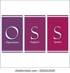 OSS Acronym - Operations Support System In An Infographic Template