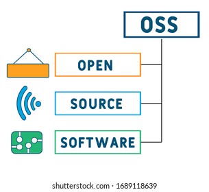 OSS - Open source software acronym, technology concept background. Can be used for web and mobile UI/UX
Isolated vector illustration