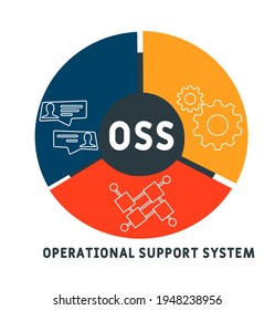 OSS - Operational support system   acronym. business concept background.  vector illustration concept with keywords and icons. lettering illustration with icons for web banner, flyer, landing page