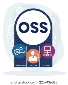 OSS - Operational support system acronym. business concept background. vector illustration concept with keywords and icons. lettering illustration with icons for web banner, flyer, landing page