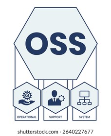 OSS - Operational support system acronym. business concept background. vector illustration concept with keywords and icons. lettering illustration with icons for web banner, flyer, landing page