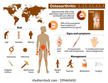 Osteoarthritis. Medical Infographic set with icons and other elements. medical symbols for design