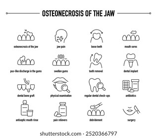 Osteonecrose dos sintomas da mandíbula, diagnóstico e conjunto de ícones vetoriais de tratamento. Linha ícones médicos editáveis.