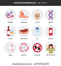 Osteoporosis symptoms infographic medical poster design, labeled rheumatoid osteoarthritis anatomical prevent of bone loss of human. Causes of osteopathy, Osteoporosis causes, spine joint bones.