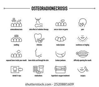 Osteoradionecrosis of the jaw symptoms, diagnostic and treatment vector icon set. Line editable medical icons.