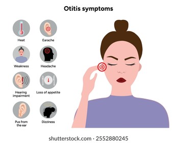 Otitis media and externa symptoms Ear human disease
