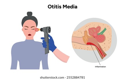 Otite média inflamação anatomia dor no ouvido humano doença infográfica médica e check-up em consulta médica