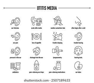 Otitis Media symptoms, diagnostic and treatment vector icons. Line editable medical icons.