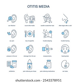 Otitis Media symptoms, diagnostic and treatment vector icon set. Medical icons.