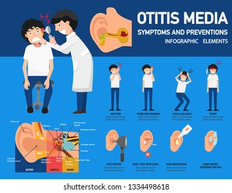 Otitis media symptoms and preventions infographic,vector illustration