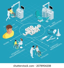 Otolaryngology isometric flowchart with neurotology stand pediatric otolaryngology ent workstation otology and surgical instruments descriptions vector illustration