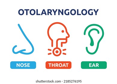 Otolaryngology with nose, throat and ear icon vector set illustration. ORL healthcare and ENT medical specialist concept.