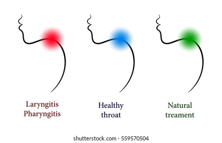 Otorhinolaryngology set with healthy and sore throat