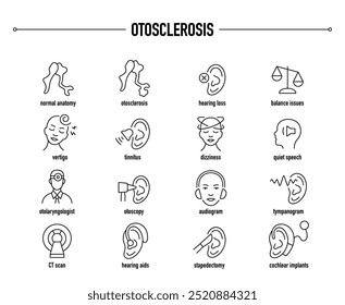 Otosclerosis symptoms, diagnostic and treatment vector icon set. Line editable medical icons.