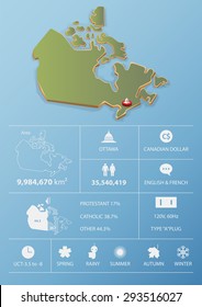 Ottawa, Canada  map and travel Infographic template design. National data icons and element. Vector Illustration