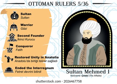 Ottoman Rulers Series 5 of 36 is Sultan Mehmet the first. His rules's highlights are shown with icons and explanation in English and Turkish. Turkish text translated in image. Vector.