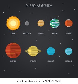 Our Solar System