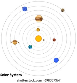 Our Solar System All Different Planets Stock Vector (Royalty Free ...