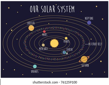 Our Solar System vector illustration