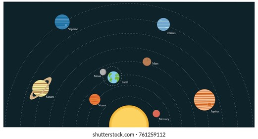 Our Solar System vector illustration