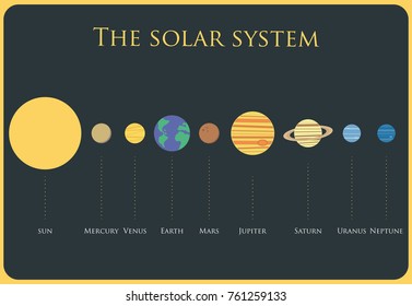 Our Solar System vector illustration