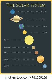 Our Solar System vector illustration