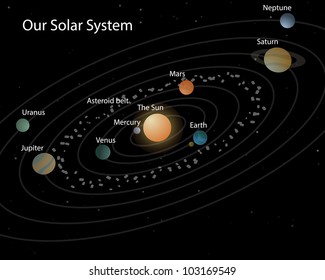 Planets Solar System Images Stock Photos Vectors