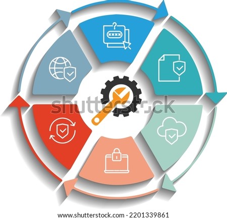 Our solutions Vulnerability Management, SIEM (Security Information and Event Management), Network, Cloud, Data Security and Identity Management (IDM) and Privileged Access Management (PAM) icons