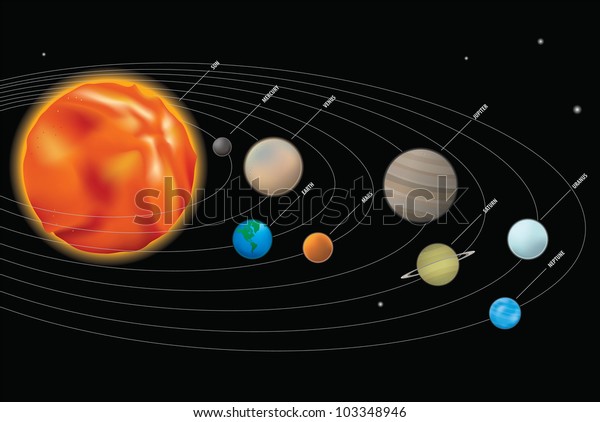 Our sun and the\
planets