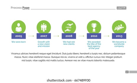 Our timeline slide