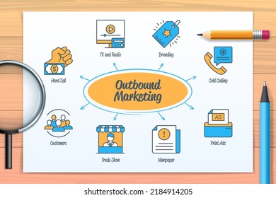 Outbound marketing chart with icons and keywords. Radio, tv, newspaper, branding, customers, print ads, hard sell, cold calling, trade show. Web vector infographic