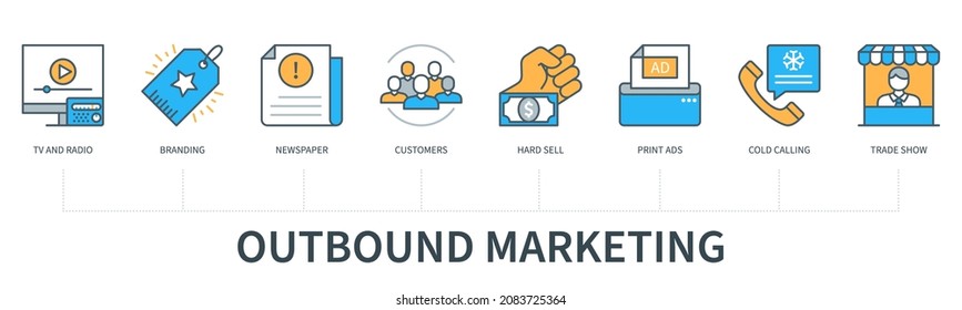 Outbound Marketing Concept With Icons. Radio, Tv, Newspaper, Branding, Customers, Print Ads, Hard Sell, Cold Calling, Trade Show. Web Vector Infographic In Minimal Flat Line Style