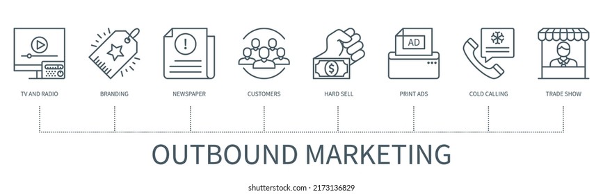 Outbound marketing concept with icons. Radio, tv, newspaper, branding, customers, print ads, hard sell, cold calling, trade show. Web vector infographic in minimal outline style