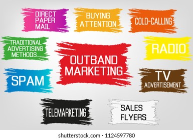 Outbound marketing mind map business concept