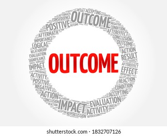 Outcome Word Cloud Collage, Concept Background