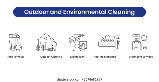 Outdoor and Environmental Cleaning. Icons included: Outdoor Cleaning, Pool Maintenance, Disinfection, Trash Removal, Organizing Services