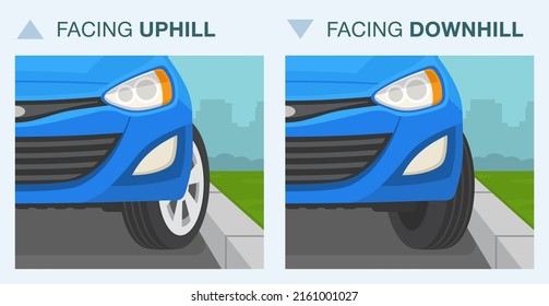 Normas y consejos de estacionamiento al aire libre. Cómo estacionar en una colina con reglas y consejos. Gire las ruedas al estacionar. Vista frontal de cierre. Plantilla de ilustración vectorial plana. 