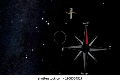 outer space, astrology and astronomical science