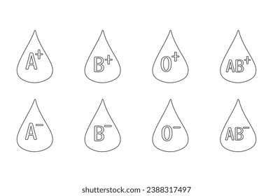 Outline Blood drop with different blood types