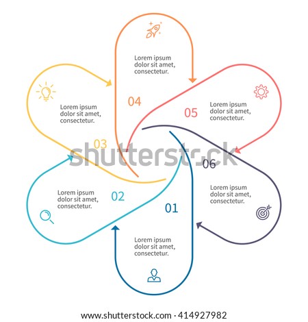 Chart Outline