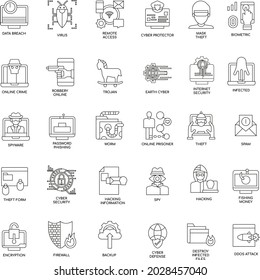 Outline Cyber robbery flat concept collection icons set