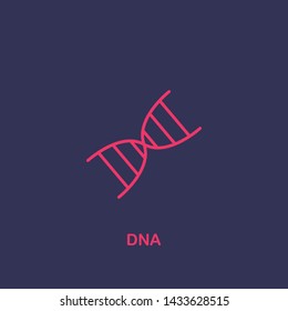 Outline dna icon.dna vector illustration. Symbol for web and mobile