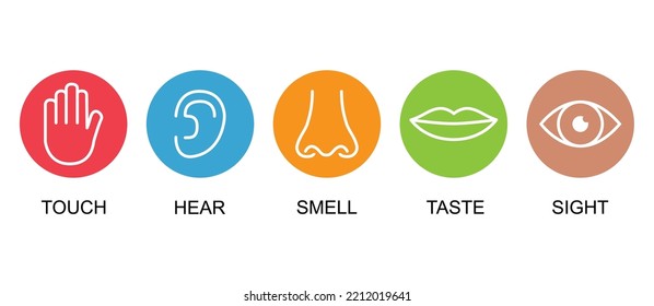 Outline icon set of five human senses: vision eye smell nose hearing ear touch hand taste mouth with tongue .